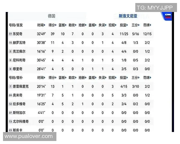 赛后评分出炉：欧洲杯成最大亮点！