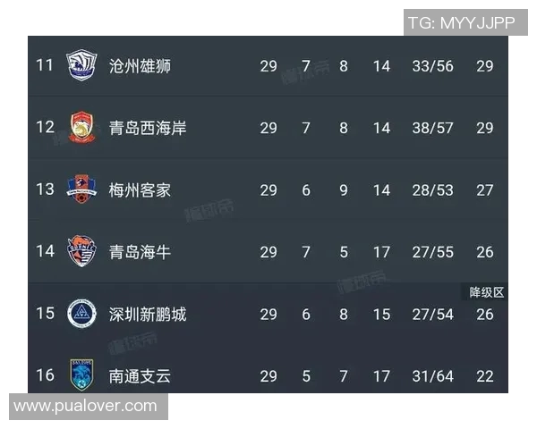 中超积分榜激烈变动 各队争冠形势扑朔迷离